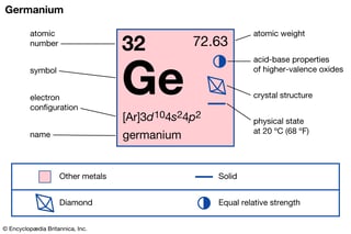 Picture of Germanium