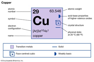 Picture of Copper