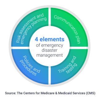 Picture of Emergency