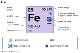 Picture of Iron