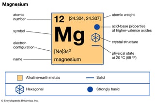 Picture of Magnesium