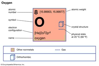 Picture of Oxygen