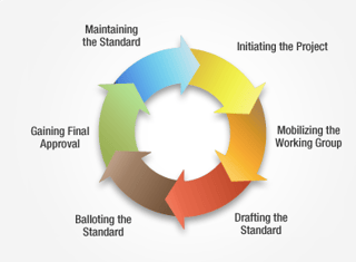 Picture of Technical standard