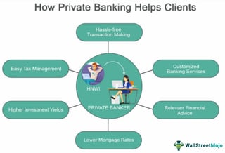 Picture of Private banking