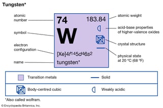 Picture of Tungsten