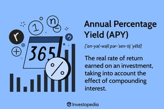 Picture of Annual percentage yield