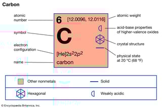 Picture of Carbon