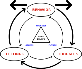 Picture of Cognitive behavioral therapy