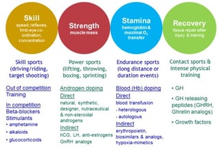 Picture of Performance-enhancing drugs