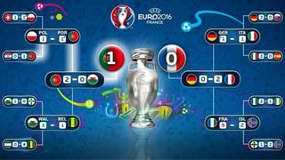 Picture of UEFA Euro 2016