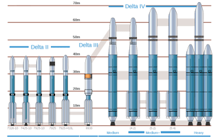 Picture of Delta