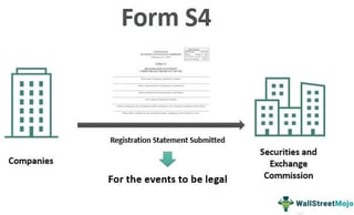 Picture of Form S-4