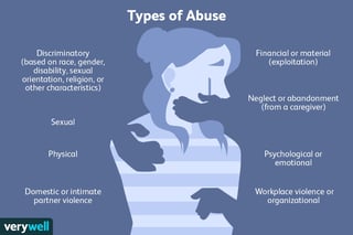 Picture of Abuse