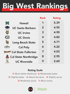 Picture of Big West Conference