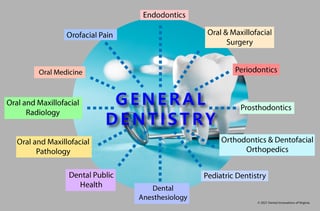 Picture of Dentistry