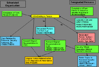 Picture of Security of Information Act