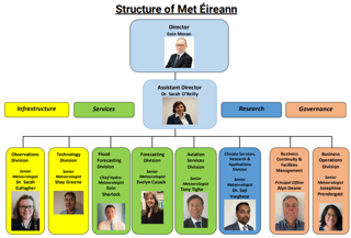 Picture of Met Éireann