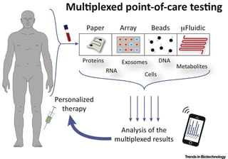 Picture of Point-of-care testing