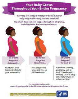 Picture of preterm birth