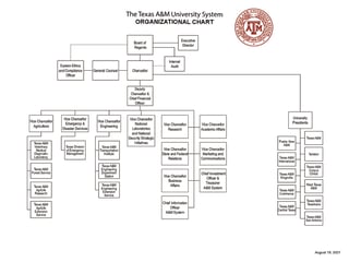 Picture of Texas A&M University System