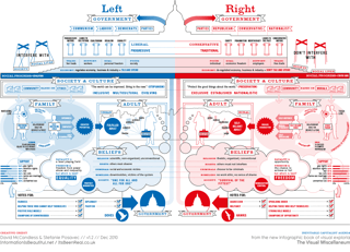 Picture of The Left