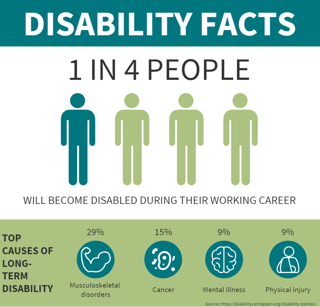 Picture of Disability insurance