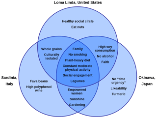 Picture of Blue zone