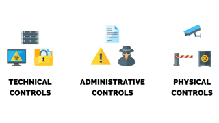 Picture of Security controls