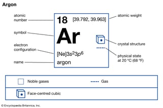 Picture of Argon