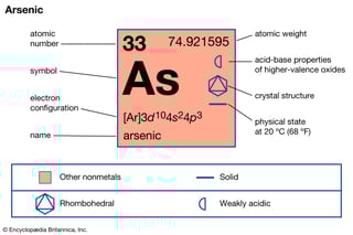 Picture of Arsenic