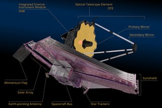 Picture of James Webb Space Telescope