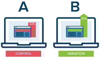 Picture of A/B testing