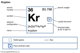 Picture of Krypton