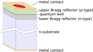 Picture of Vertical-cavity surface-emitting laser