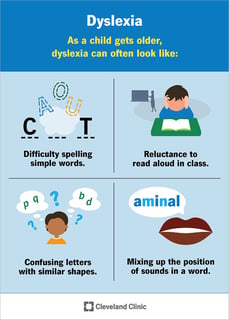 Picture of dyslexia