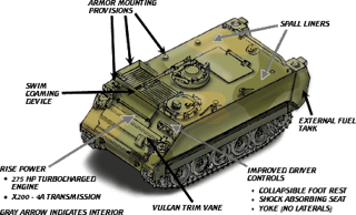 Picture of M113 armored personnel carrier