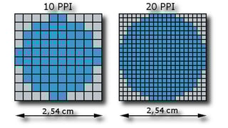 Picture of Pixel density