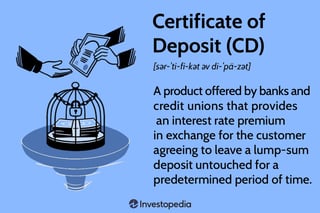 Picture of Certificate of deposit