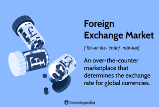 Picture of foreign exchange market