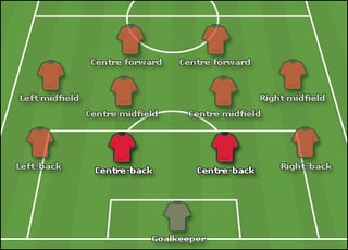 Picture of Defender