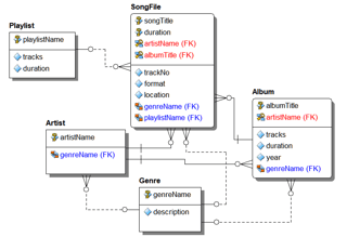 Picture of Database