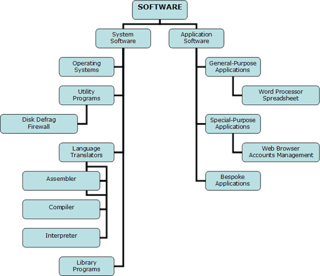 Picture of application