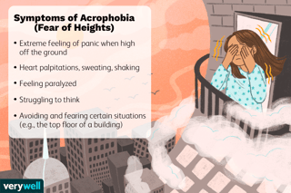 Picture of acrophobia