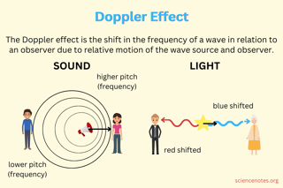 Picture of Doppler effect