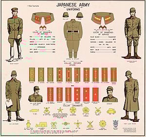 Picture of Imperial Japanese Army
