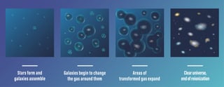 Picture of Reionization