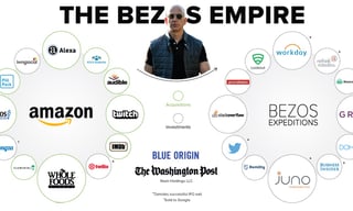 Picture of Bezos Expeditions