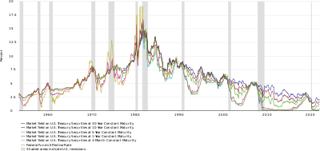 Picture of The dot-com bubble in the United States