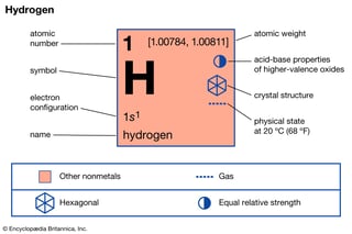 Picture of Hydrogen