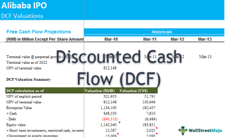 Picture of Discounted cash flow